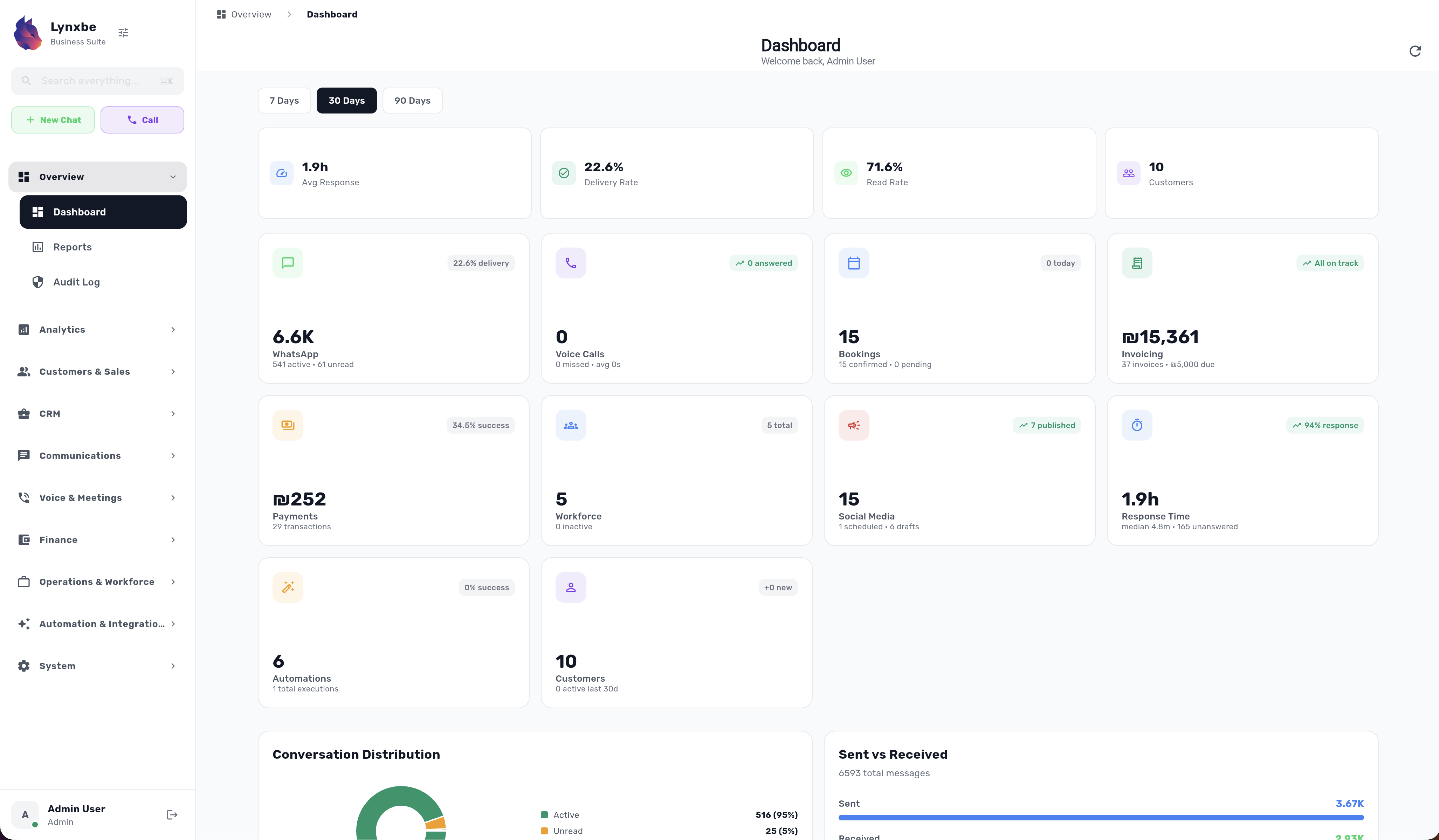 Lynxbe platform desktop preview