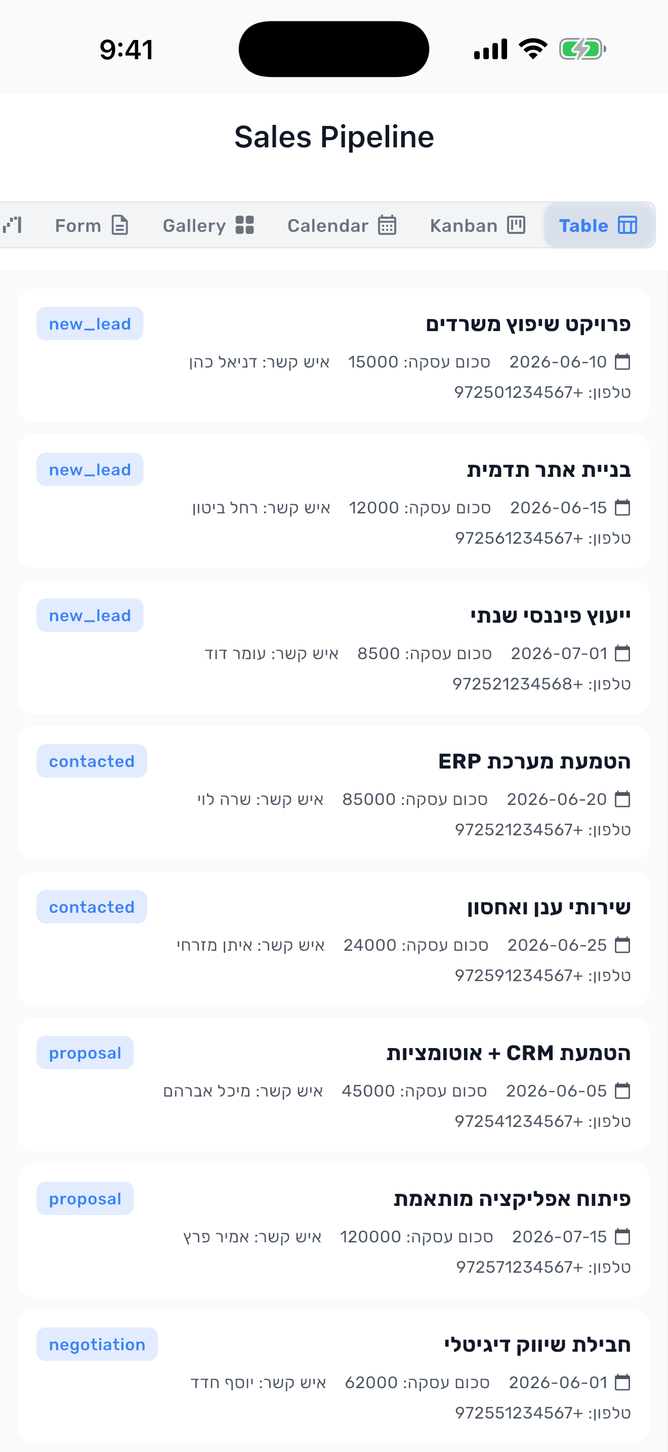 CRM pipeline board